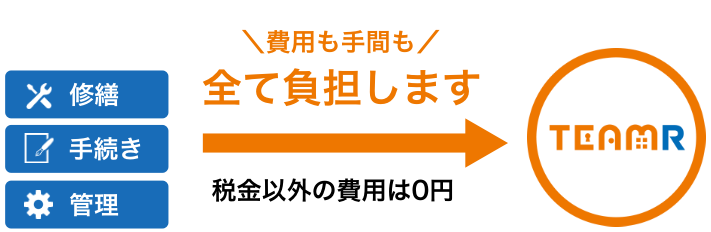 空き家貸すにあたり投資負担なし