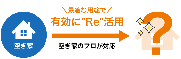 豊富な空き家活用方法