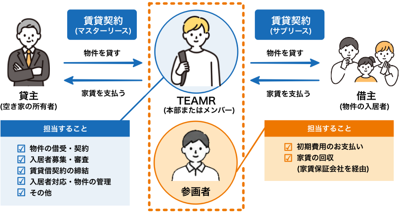 チームアール リレー